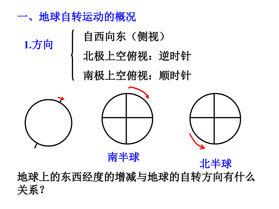 中图版高中地理必修一1.3地球的运动课件共41张PPT_第2页