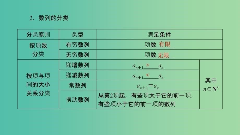 2020高考数学大一轮复习 第五章 数列 第1节 数列的概念与简单表示法课件 文 新人教A版.ppt_第5页