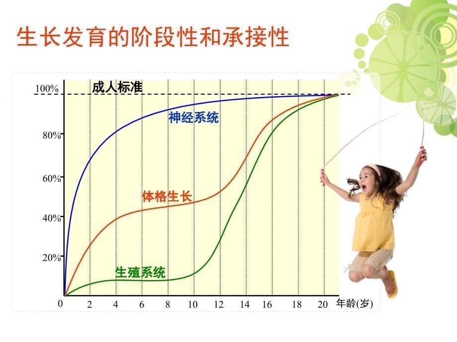 《儿童营养》PPT课件_第5页