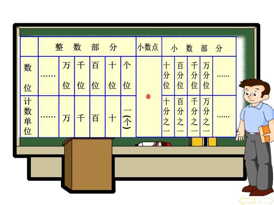 五年级上册数学课件1.2复习与提高小数沪教版共17张PPT_第5页