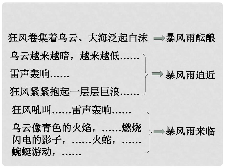 天津市静海县大邱庄镇中学八年级语文《海燕》课件_第3页