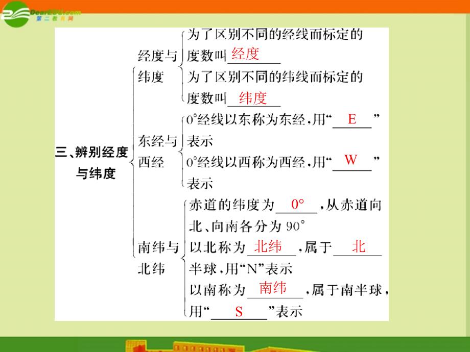 粤教版初中地理七上第1章第2节地球仪PPT课件_第4页