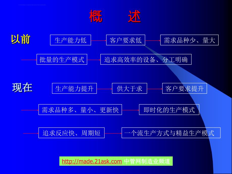 柔性生产方式_第2页