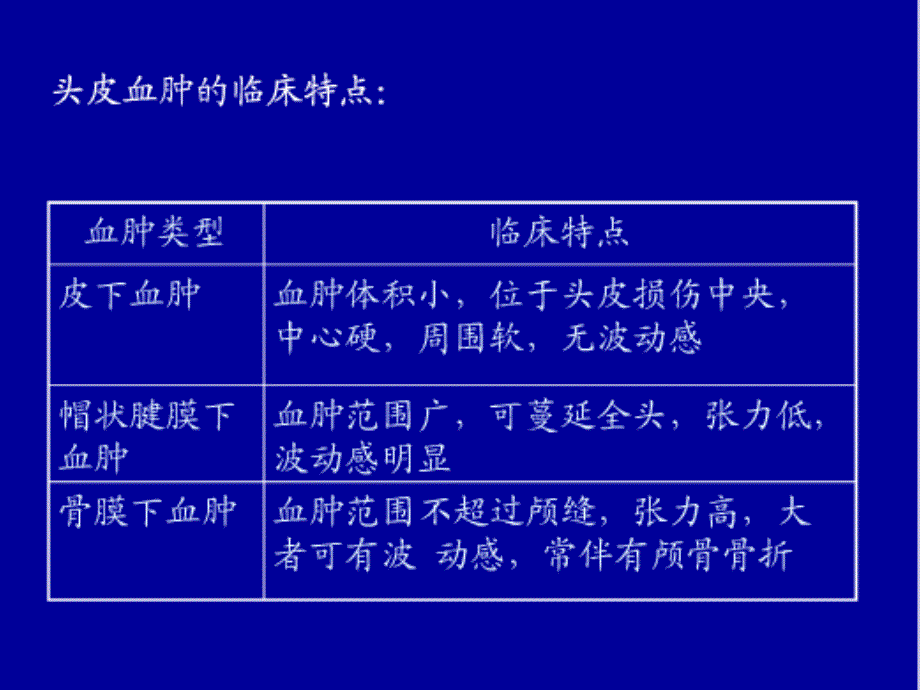 颅脑外伤的救治课件_第4页