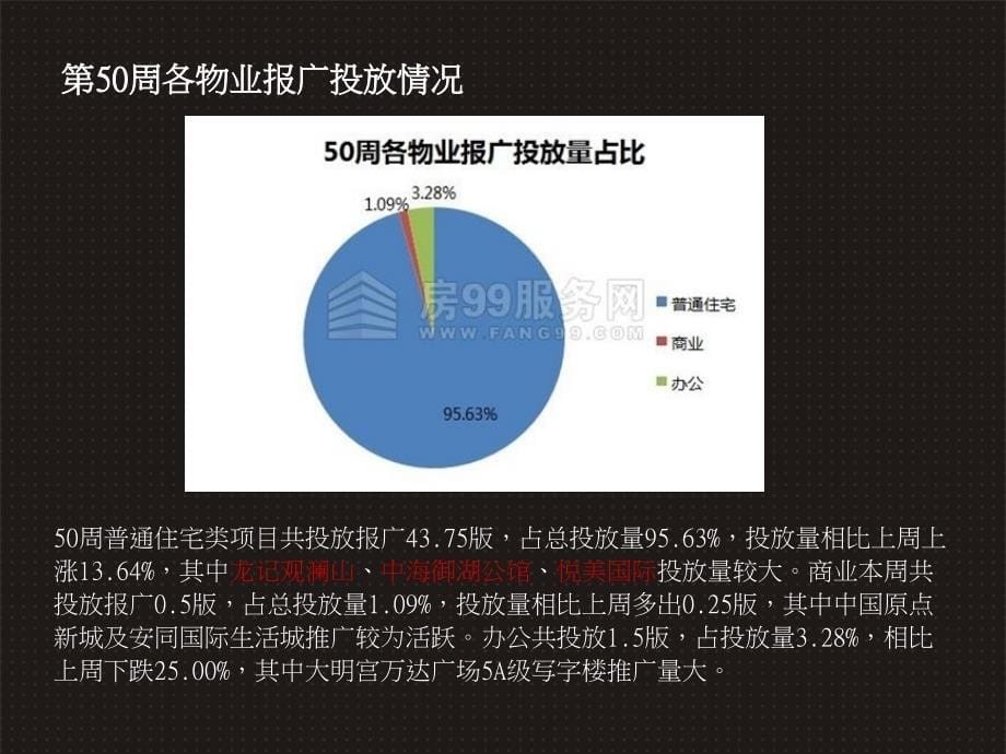 第50周地产市场广告监控_第5页