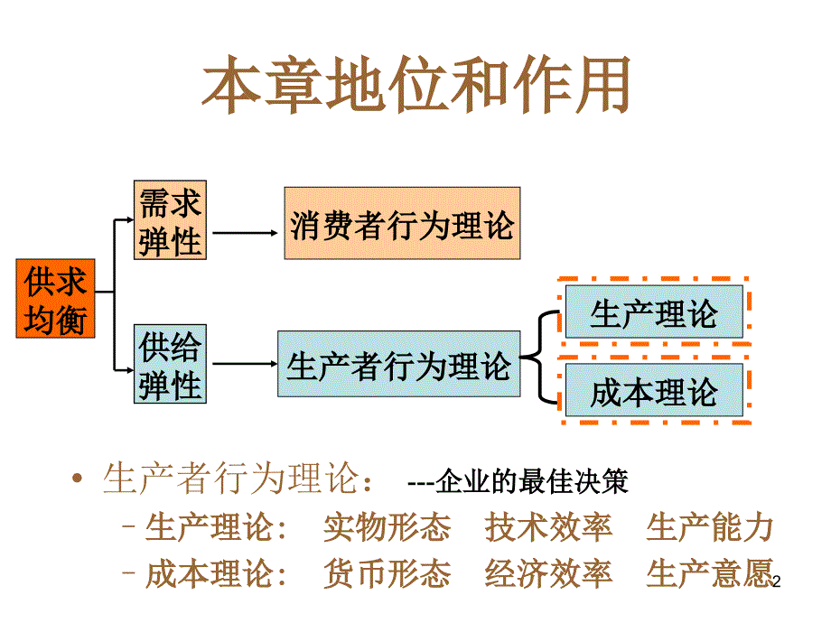 第四讲21成本分析_第2页