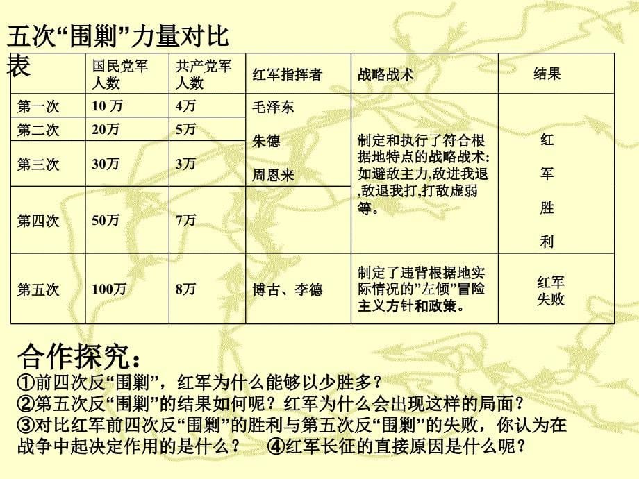 第13课红军不怕远征难 (2)_第5页