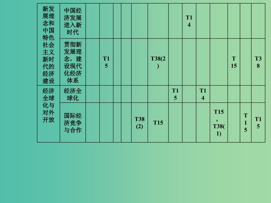 2019年高考政治大二轮复习 专题四 市场经济与对外开放课件.ppt_第3页