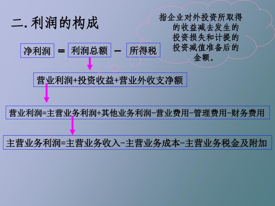 主要经济业务的核算利润分配_第4页