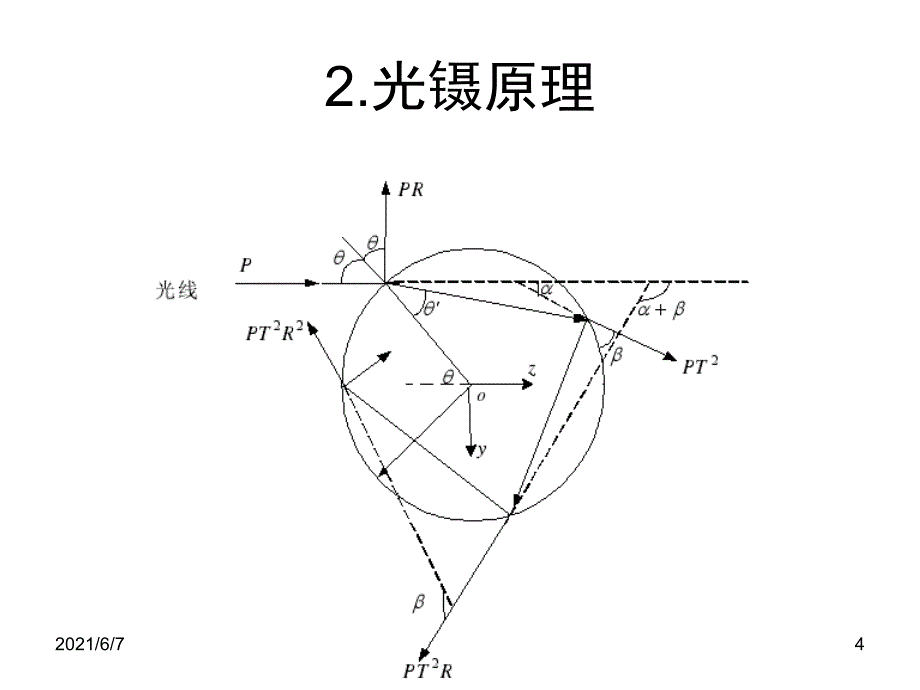 2光镊技术的基本原理_第4页