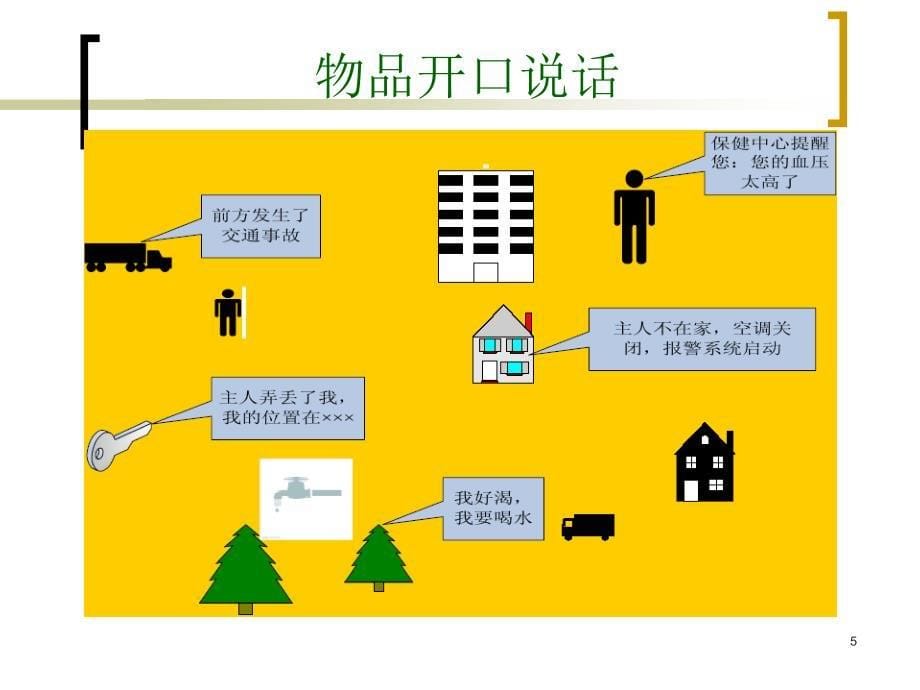 《物联网概论》PPT课件.ppt_第5页