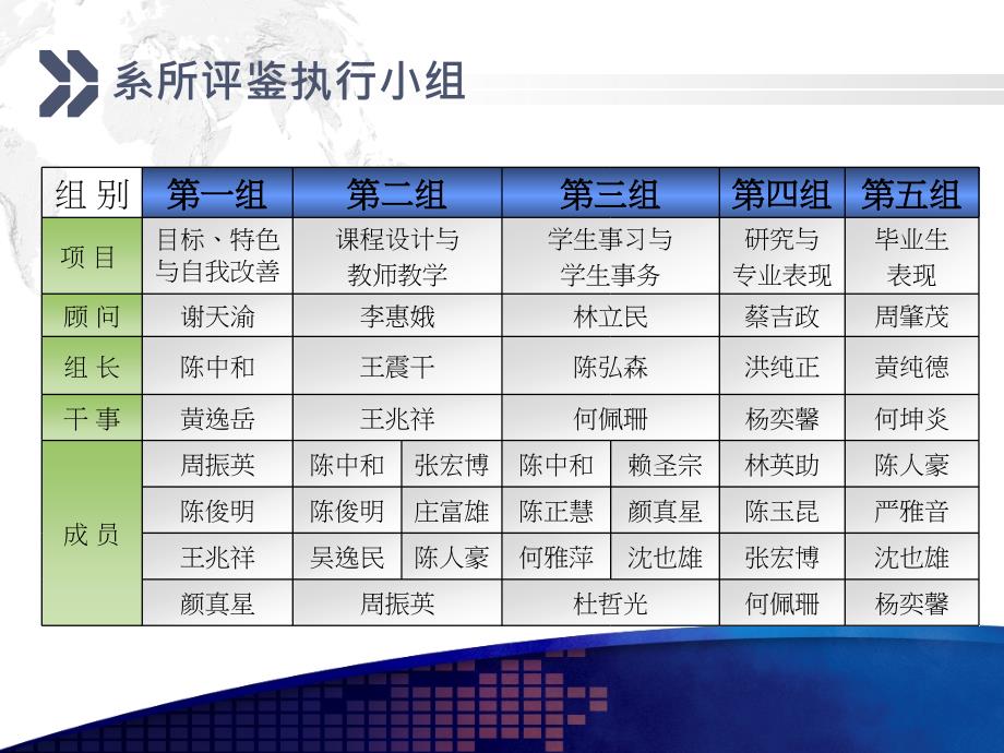 【大学】口腔医学院系所评估报告_第3页