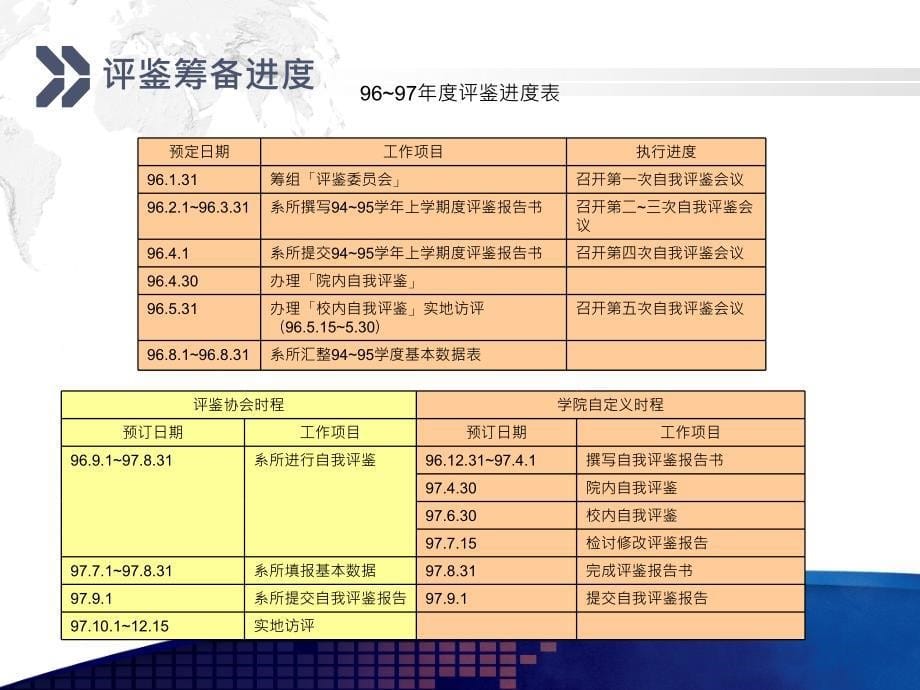 【大学】口腔医学院系所评估报告_第5页