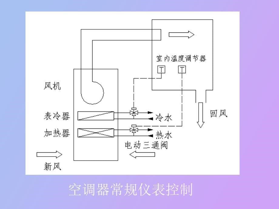 暖通空调自动控制_第5页