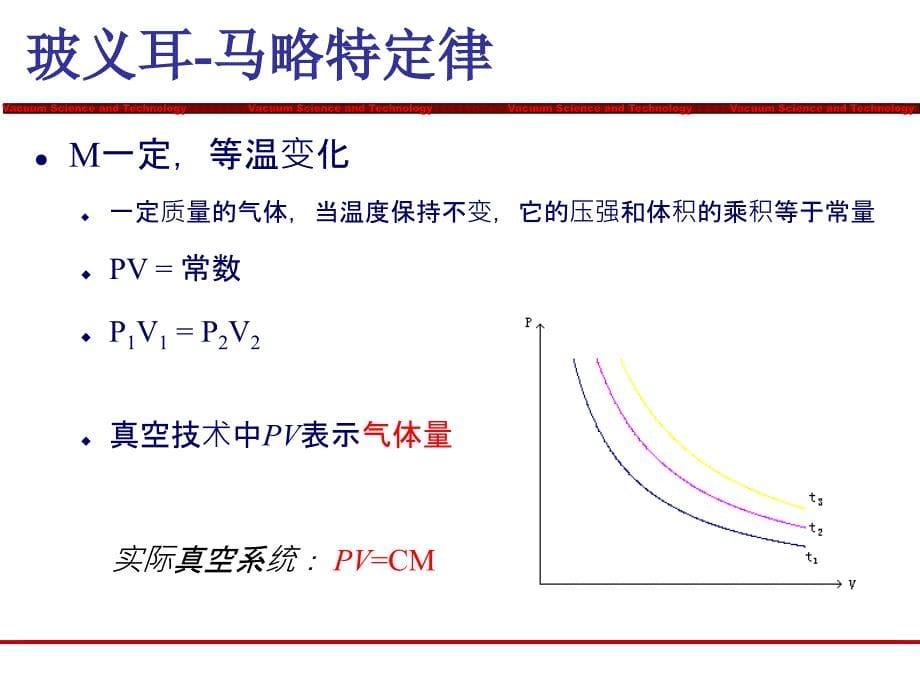 第2章+真空技术的稀薄气体理论_第5页