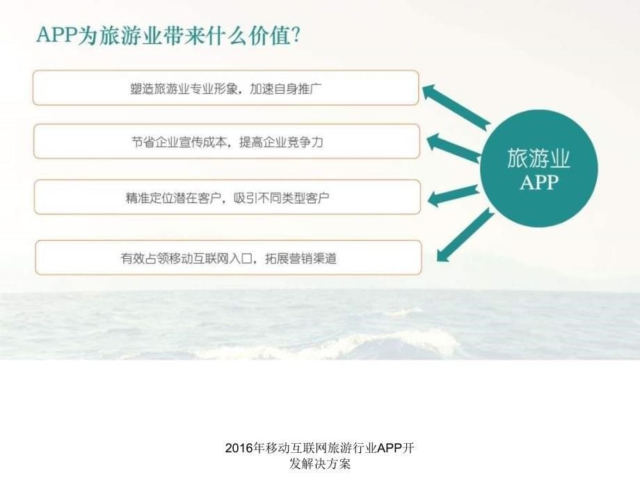 2016年移动互联网旅游行业APP开发解决方案课件_第5页