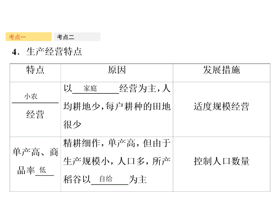 高考地理人教版一轮复习课件第九章第2讲以种植业为主的农业地域类型_第4页