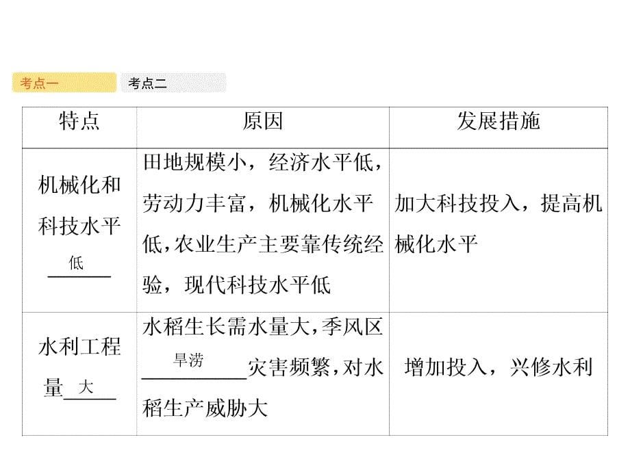 高考地理人教版一轮复习课件第九章第2讲以种植业为主的农业地域类型_第5页