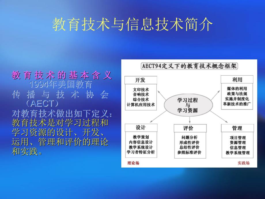 教育技术与信息技术简介_第3页