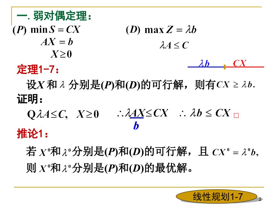 数学规划及其应用17_第2页