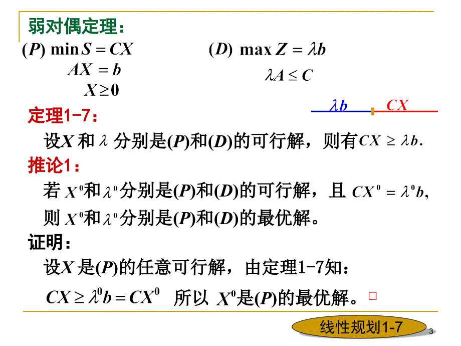 数学规划及其应用17_第3页