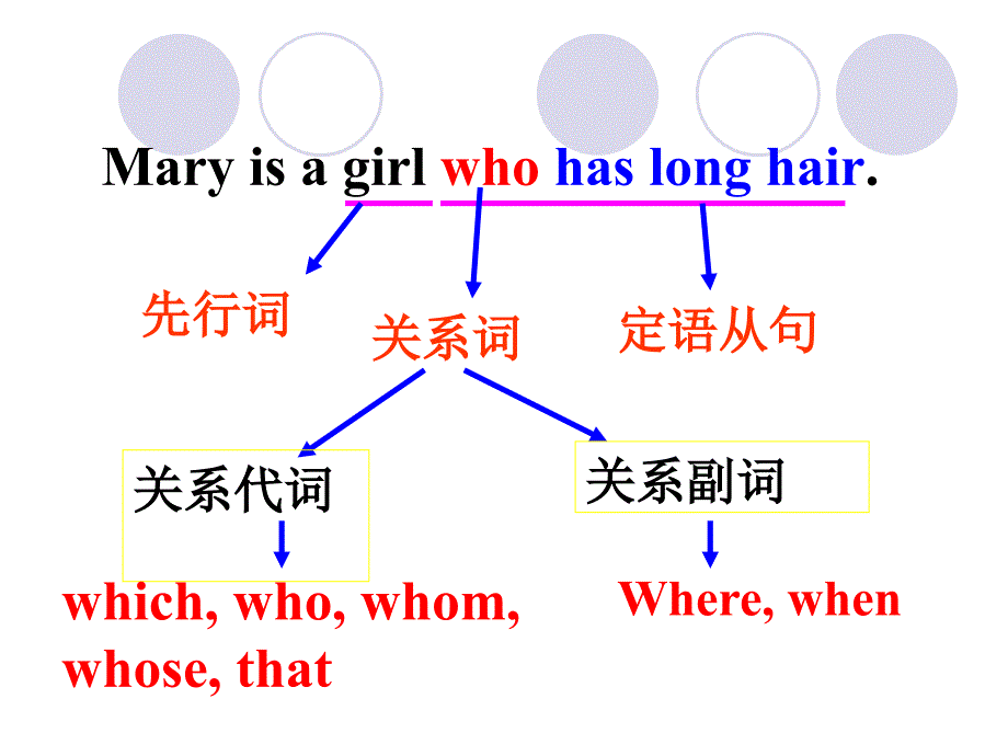 语法专项复习定语从句_第3页