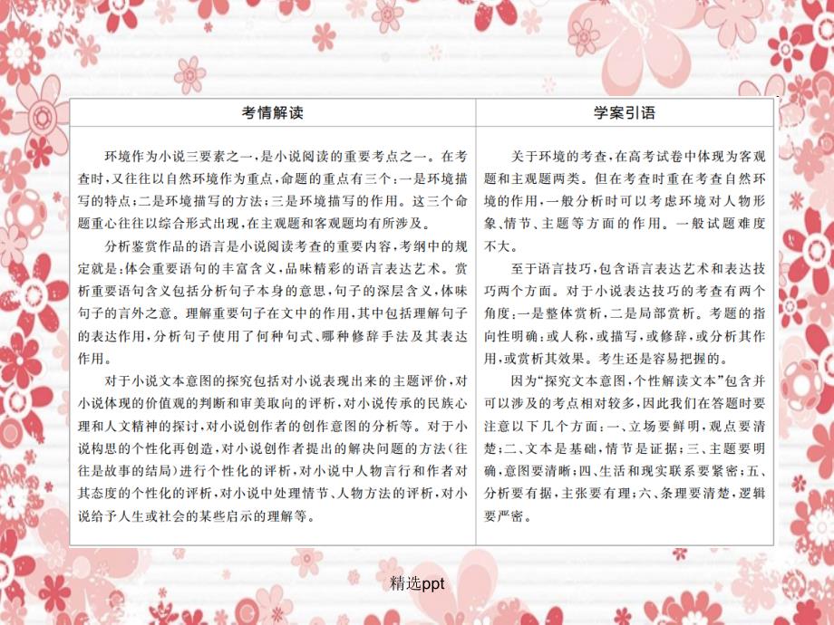 201x版高三语文二轮复习第二部分现代文阅读专题七文学类文本阅读小说考点2环境语言技巧探究_第2页