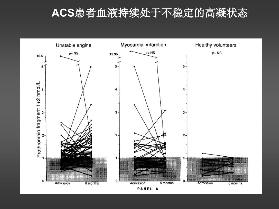 PCI围手术期抗凝治疗ppt课件_第3页