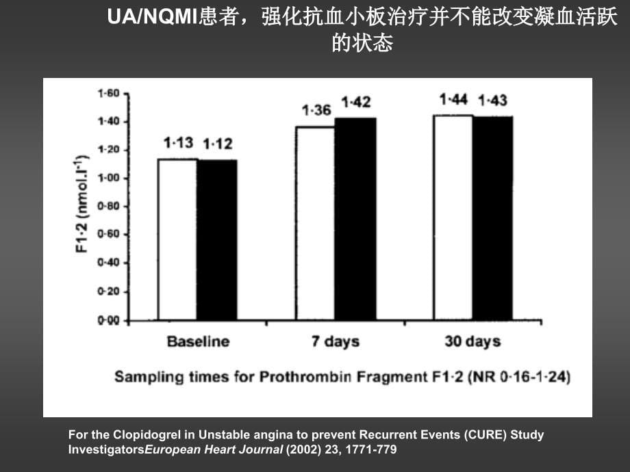 PCI围手术期抗凝治疗ppt课件_第5页