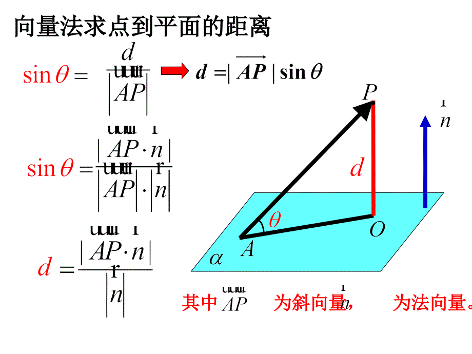 利用空间向量解决空间距离问题_第3页