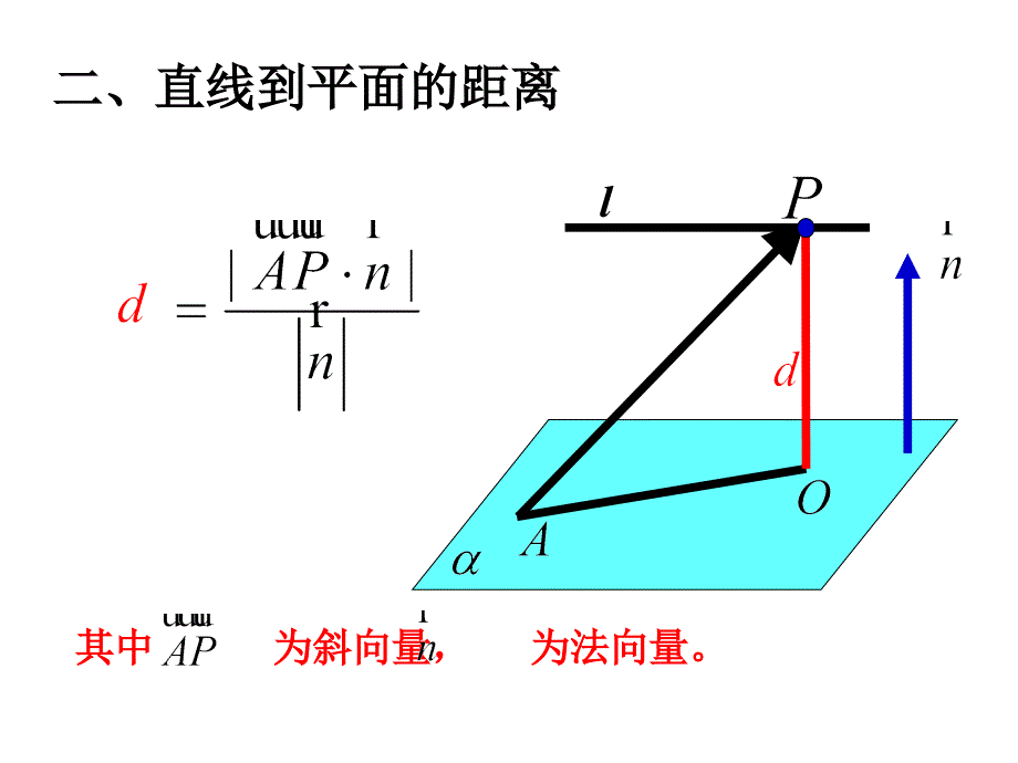 利用空间向量解决空间距离问题_第4页