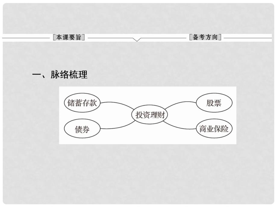 高考政治一轮总复习（考点预测突破+易错纠偏）第6课 投资理财的选择课件 新人教版必修1_第2页