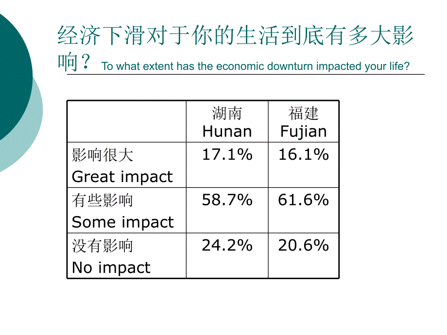 最新经济危机对年轻女农民工的影响_第4页