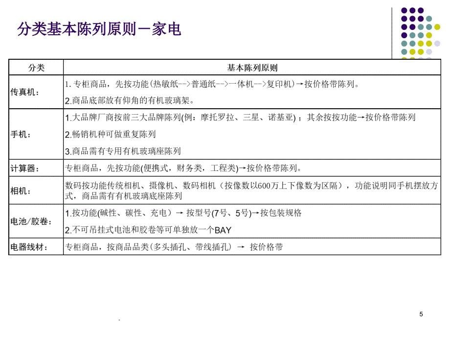 非食品共同陈列原则_第5页