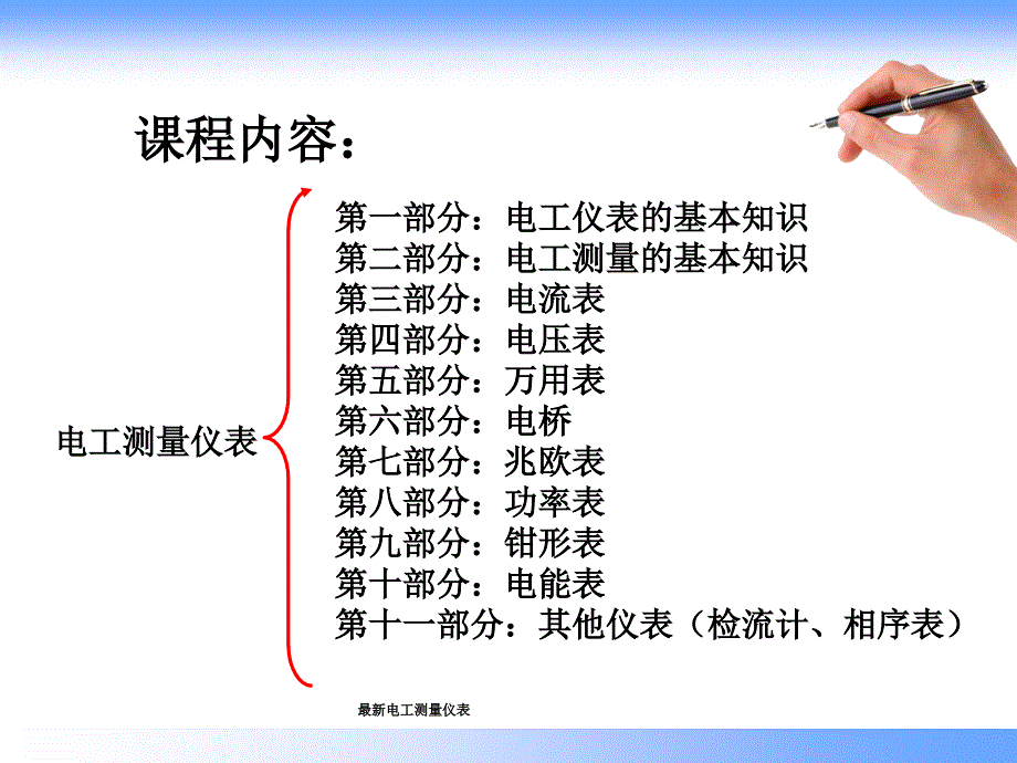 最新电工测量仪表_第2页