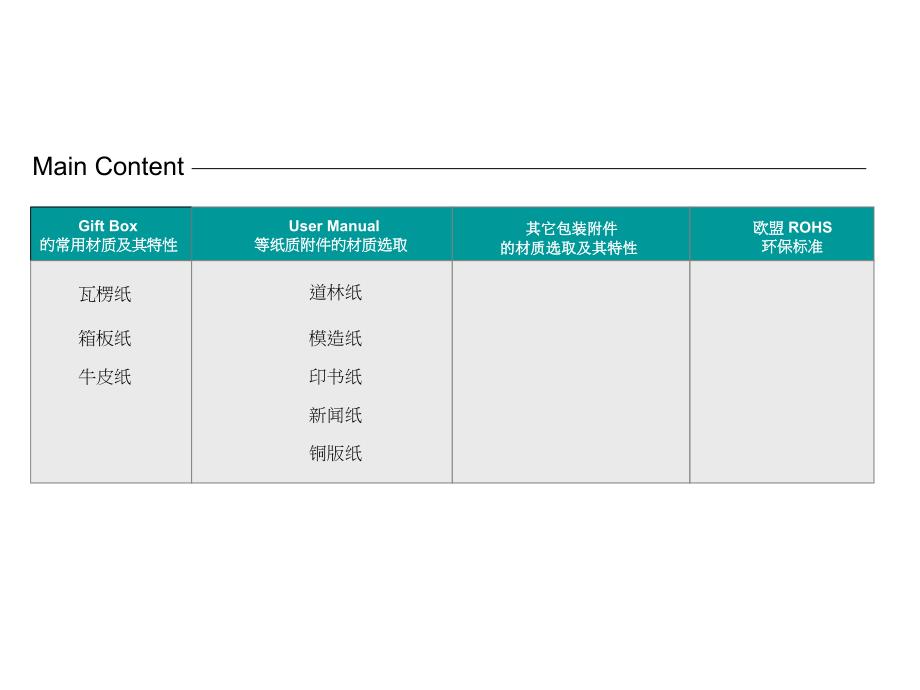 《常见包装材料知识》PPT课件_第2页