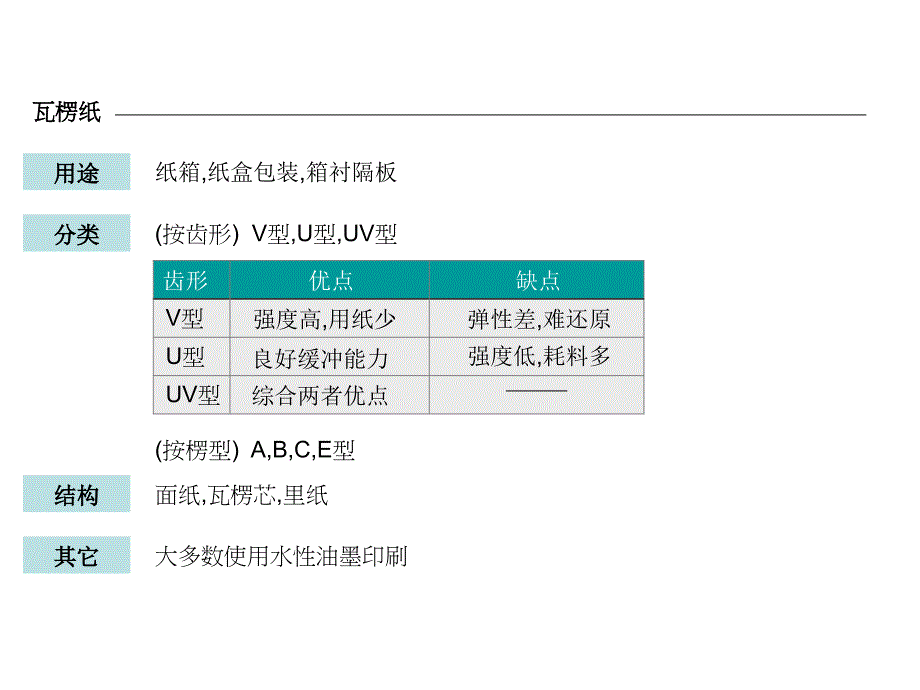 《常见包装材料知识》PPT课件_第4页