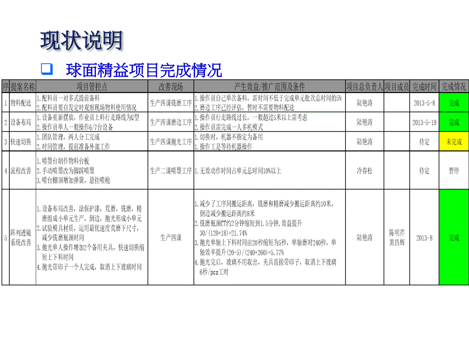 提案改善作业培训.ppt_第3页