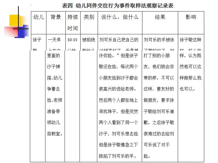 第四章取样观察法_第5页