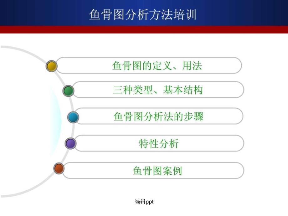 鱼骨图鱼刺图特性要因图因果图模范本培训_第2页