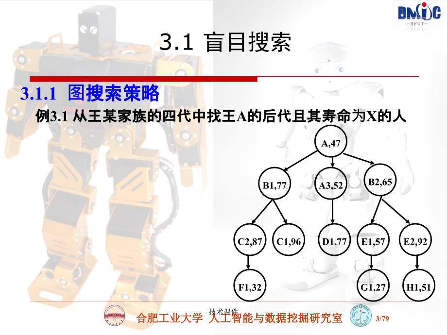 人工智能基础03--搜索技术[教育课件]_第3页