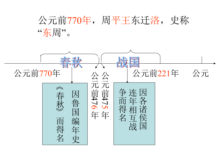 前77周平王东迁_第3页