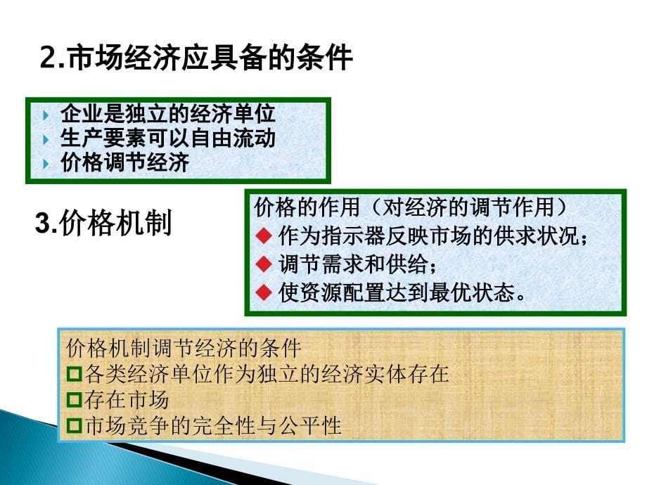 微观经济学：第二章 需求、供给和均衡价格_第5页