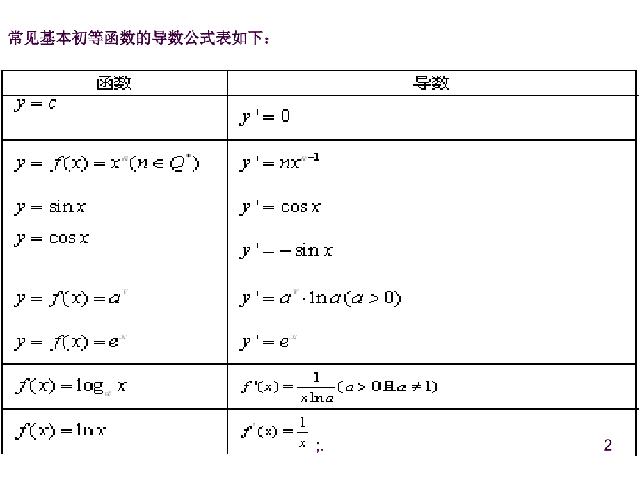 1.6基本初等函数的导数公式及导数的运算法则1ppt课件_第2页