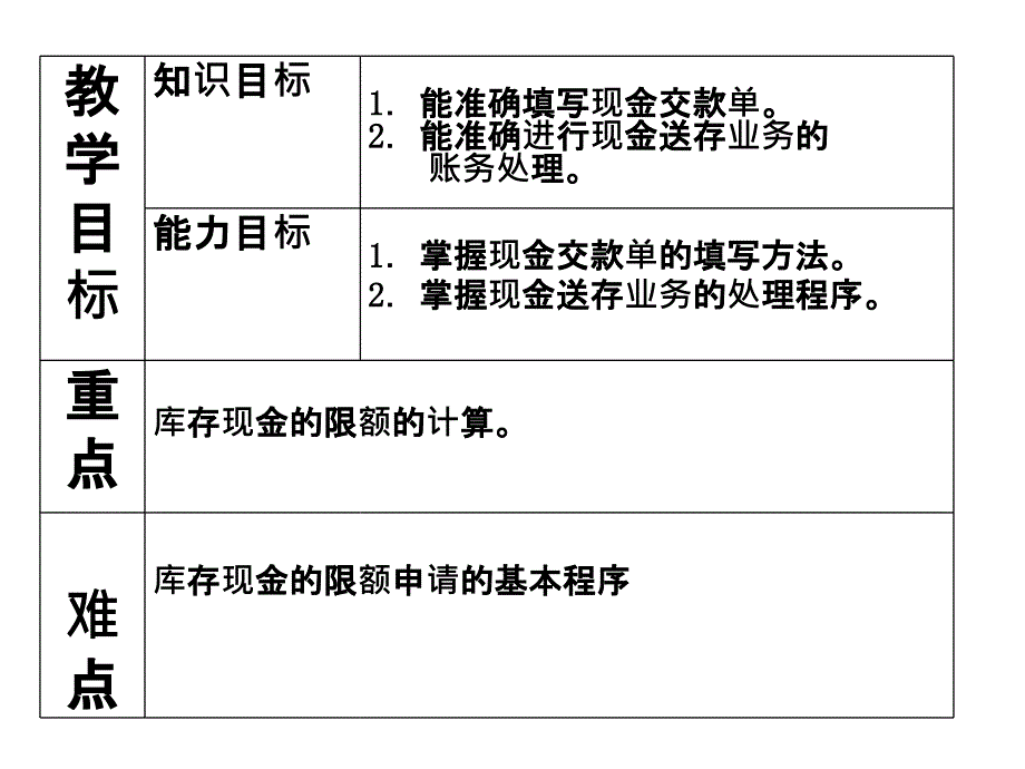 出纳2章现金送存业务汇编课件_第2页