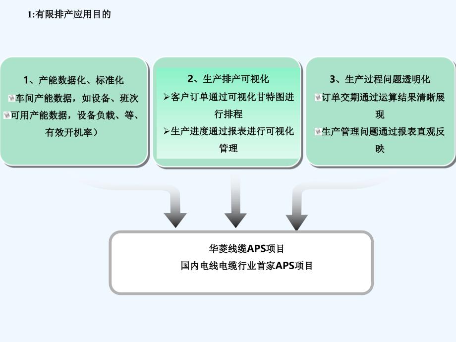 有限排产知识_第4页