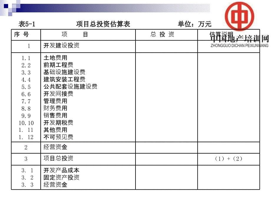 房地产开发项目总投资与总成本估算_第5页