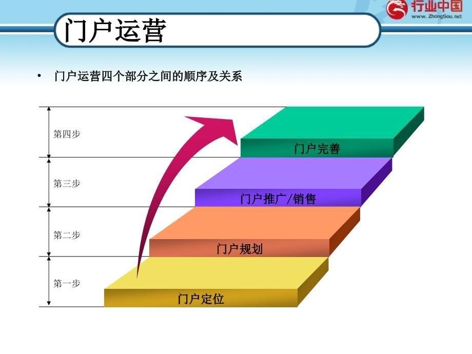 常见的运营模式及案例.ppt_第5页