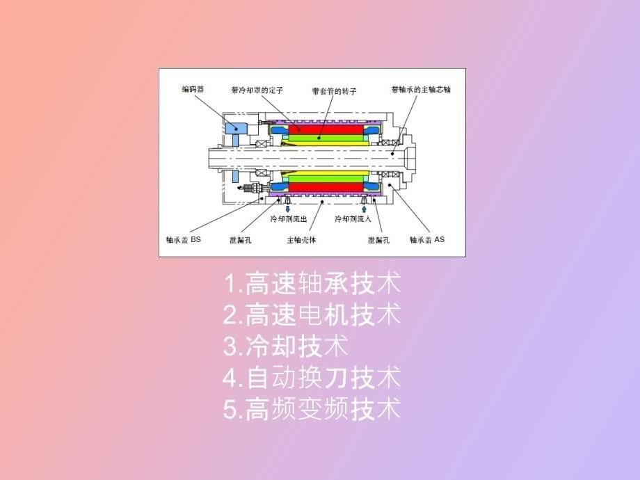 电主轴开题报告_第5页