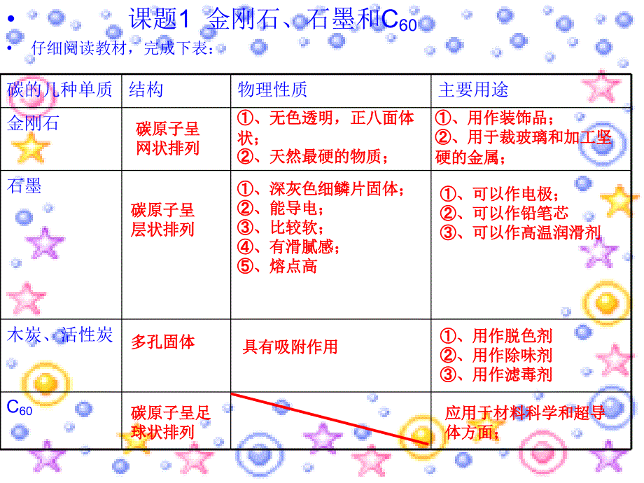 金刚石石墨和C60第一课时_第2页